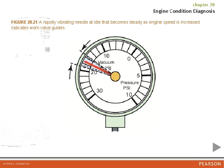 chapter 20 Engine Condition Diagnosis FIGURE 20. 21 A rapidly vibrating needle at idle