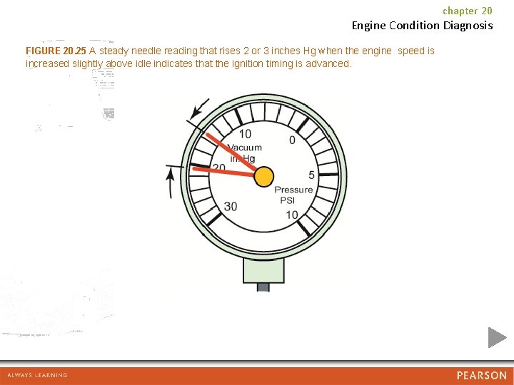 chapter 20 Engine Condition Diagnosis FIGURE 20. 25 A steady needle reading that rises