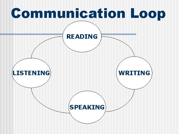 Listening is a Skill Presented by Dr Patricia