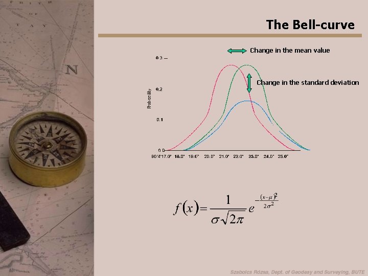 The Bell-curve Change in the mean value Change in the standard deviation 