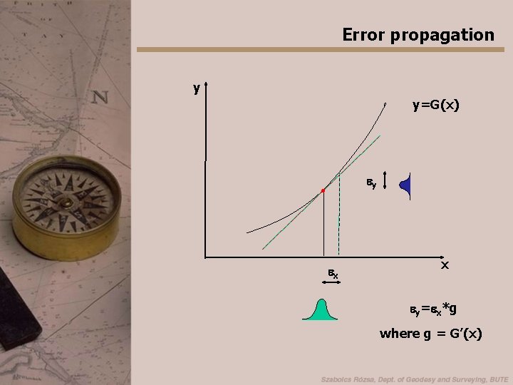 Error propagation y y=G(x) ey ex x ey=ex*g where g = G’(x) 