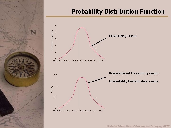 Probability Distribution Function Frequency curve Proportional Frequency curve Probability Distribution curve 