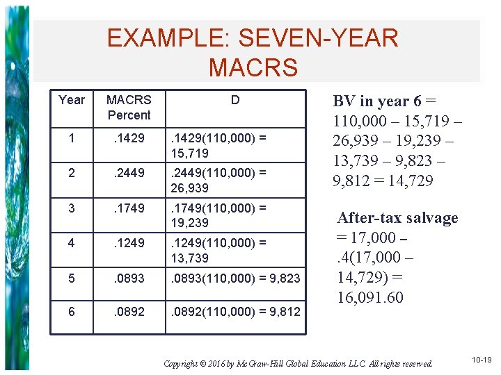 EXAMPLE: SEVEN-YEAR MACRS Year MACRS Percent D 1 . 1429(110, 000) = 15, 719