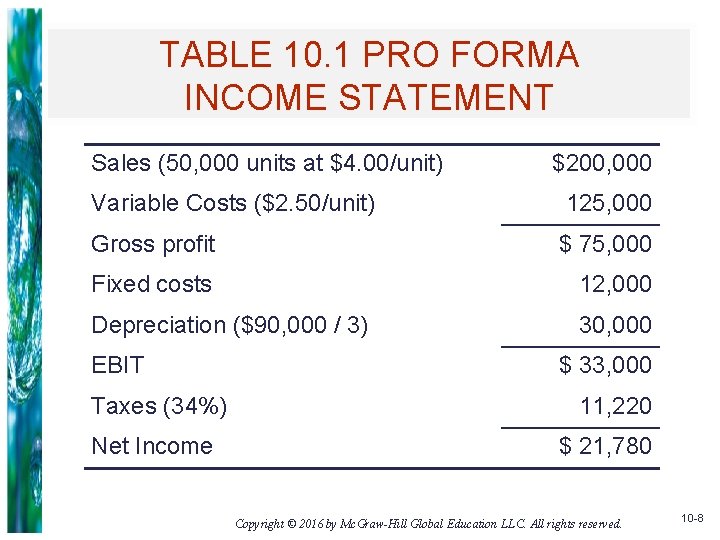 TABLE 10. 1 PRO FORMA INCOME STATEMENT Sales (50, 000 units at $4. 00/unit)