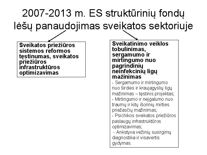 2007 -2013 m. ES struktūrinių fondų lėšų panaudojimas sveikatos sektoriuje Sveikatos priežiūros sistemos reformos