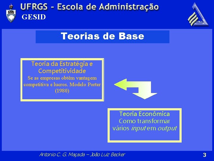 GESID Teorias de Base Teoria da Estratégia e Competitividade Se as empresas obtêm vantagem