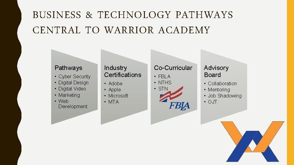 BUSINESS & TECHNOLOGY PATHWAYS CENTRAL TO WARRIOR ACADEMY Pathways • • • Cyber Security