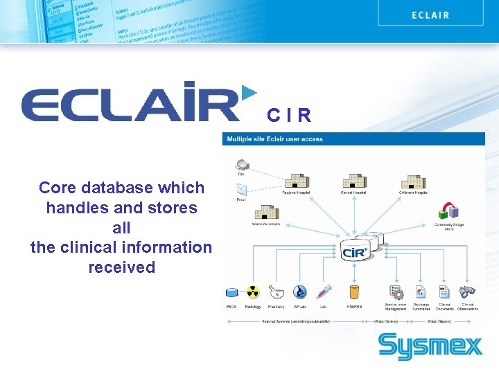 CIR Core database which handles and stores all the clinical information received 