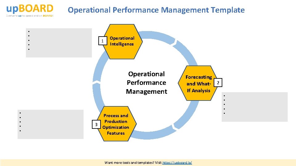 Operational Performance Management Template • • • 1 Operational Intelligence Operational Performance Management •