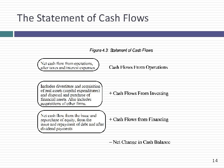 The Statement of Cash Flows 14 