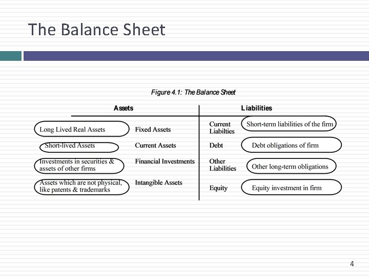 The Balance Sheet 4 