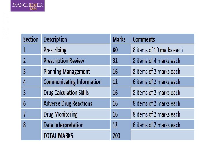 Welcome Safe and legal prescribing You will need