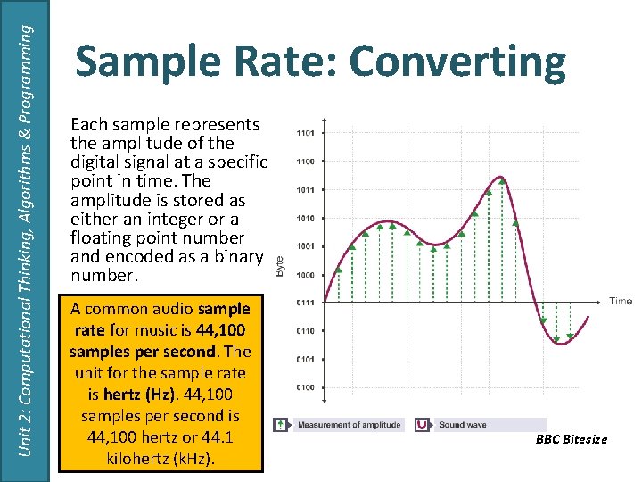 Unit 2: Computational Thinking, Algorithms & Programming Sample Rate: Converting Each sample represents the Unit 2: Computational Thinking, Algorithms & Programming Sample Rate: Converting Each sample represents the