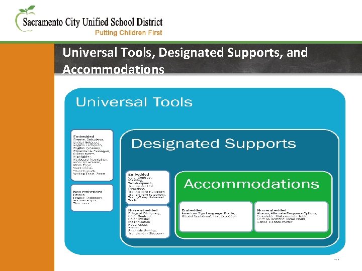 Universal Tools, Designated Supports, and Accommodations on the Field Test 47 