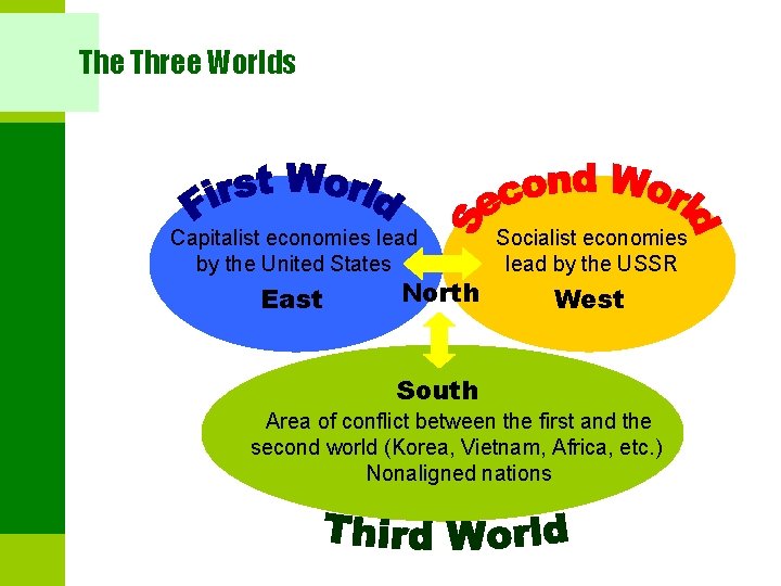 The Three Worlds Capitalist economies lead by the United States Socialist economies lead by