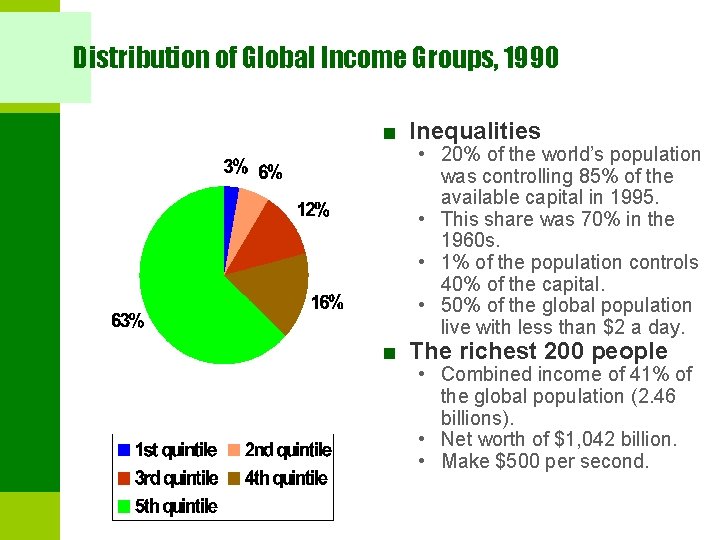 Distribution of Global Income Groups, 1990 ■ Inequalities • 20% of the world’s population