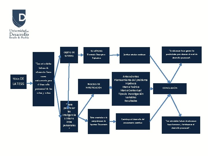 OBJETO DE ESTUDIO TEMA DE LA TESIS “Las actividades lúdicas de educación física como