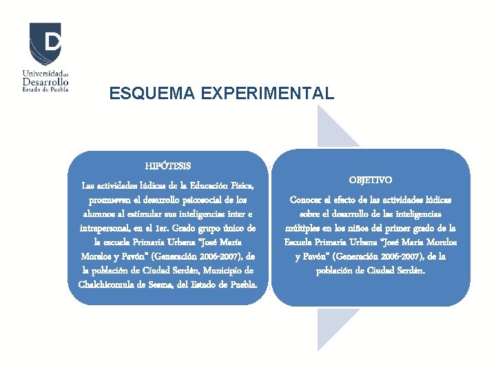 ESQUEMA EXPERIMENTAL HIPÓTESIS Las actividades lúdicas de la Educación Física, promueven el desarrollo psicosocial