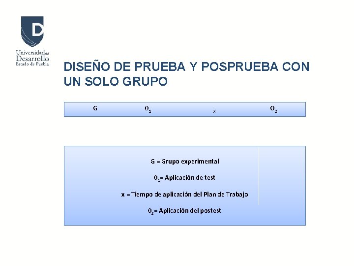 DISEÑO DE PRUEBA Y POSPRUEBA CON UN SOLO GRUPO G 01 X G =