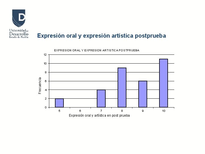 Expresión oral y expresión artística postprueba EXPRESION ORAL Y EXPRESION ARTISTICA POSTPRUEBA 12 10
