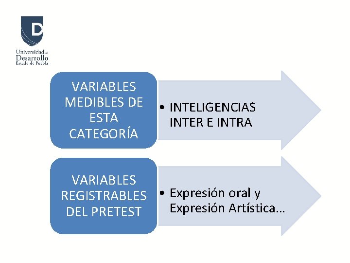 VARIABLES MEDIBLES DE ESTA CATEGORÍA • INTELIGENCIAS INTER E INTRA VARIABLES REGISTRABLES • Expresión