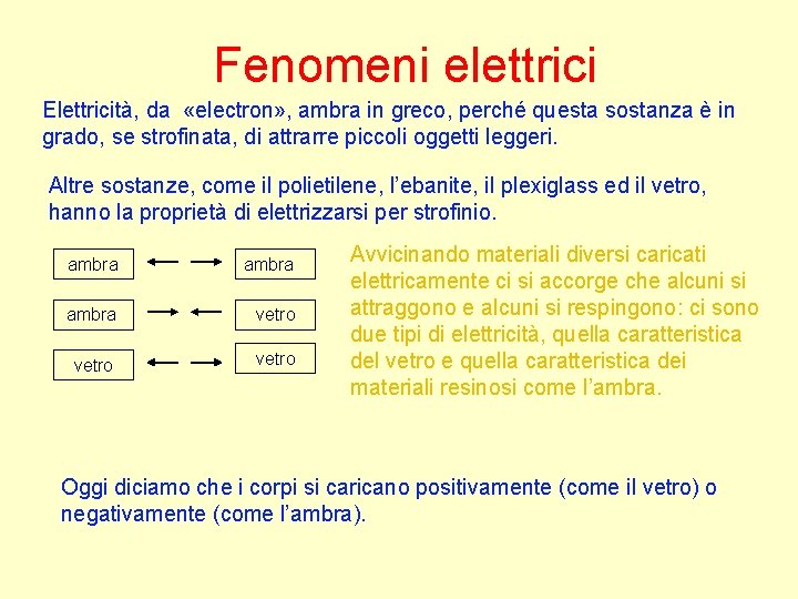 Fenomeni elettrici Elettricità, da «electron» , ambra in greco, perché questa sostanza è in