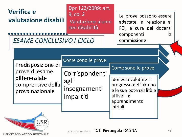 Verifica e valutazione disabili Dpr 122/2009: art. 9, co. 2 Valutazione alunni con disabilità