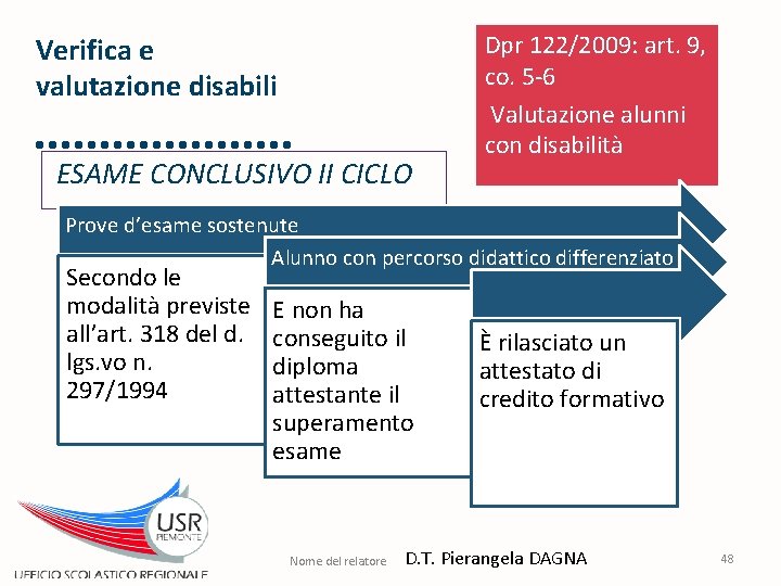 Verifica e valutazione disabili ESAME CONCLUSIVO II CICLO Dpr 122/2009: art. 9, co. 5