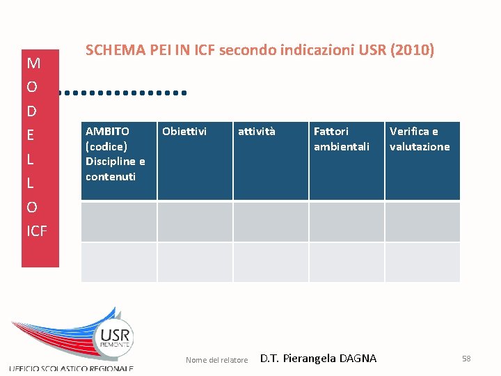 M O D E L L O ICF SCHEMA PEI IN ICF secondo indicazioni