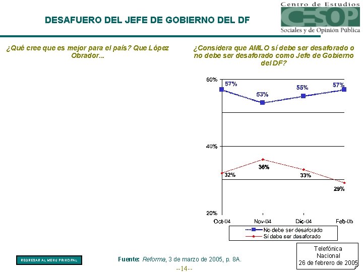 DESAFUERO DEL JEFE DE GOBIERNO DEL DF ¿Qué cree que es mejor para el