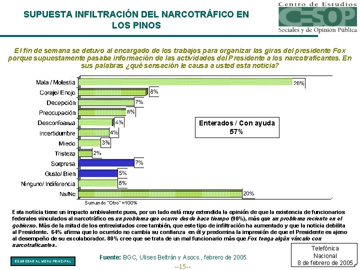 SUPUESTA INFILTRACIÓN DEL NARCOTRÁFICO EN LOS PINOS El fin de semana se detuvo al