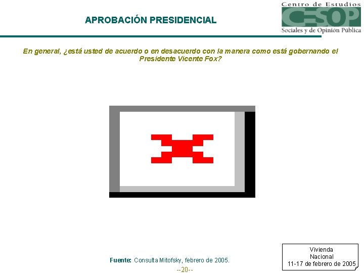 APROBACIÓN PRESIDENCIAL En general, ¿está usted de acuerdo o en desacuerdo con la manera