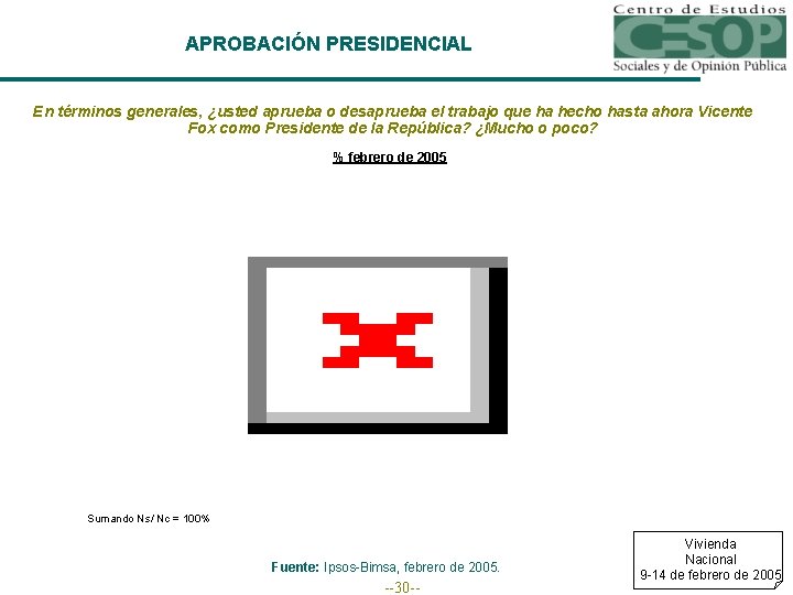 APROBACIÓN PRESIDENCIAL En términos generales, ¿usted aprueba o desaprueba el trabajo que ha hecho