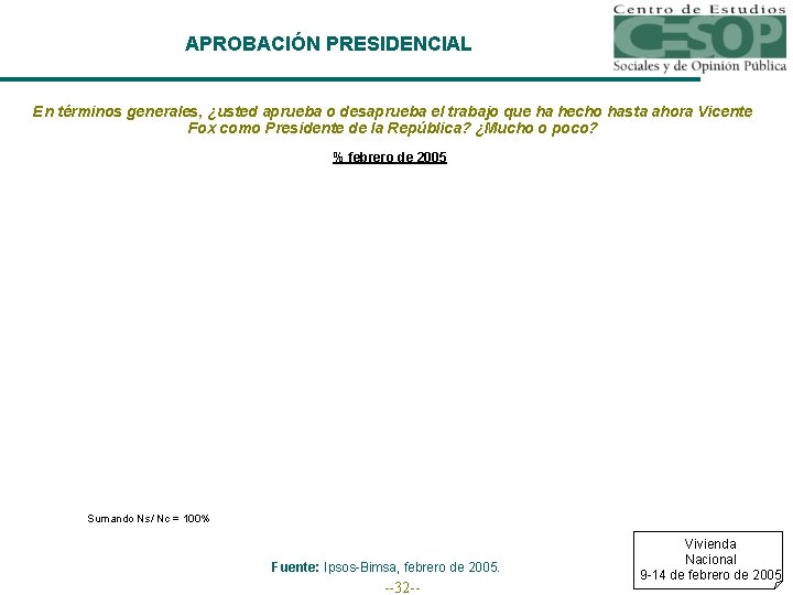 APROBACIÓN PRESIDENCIAL En términos generales, ¿usted aprueba o desaprueba el trabajo que ha hecho