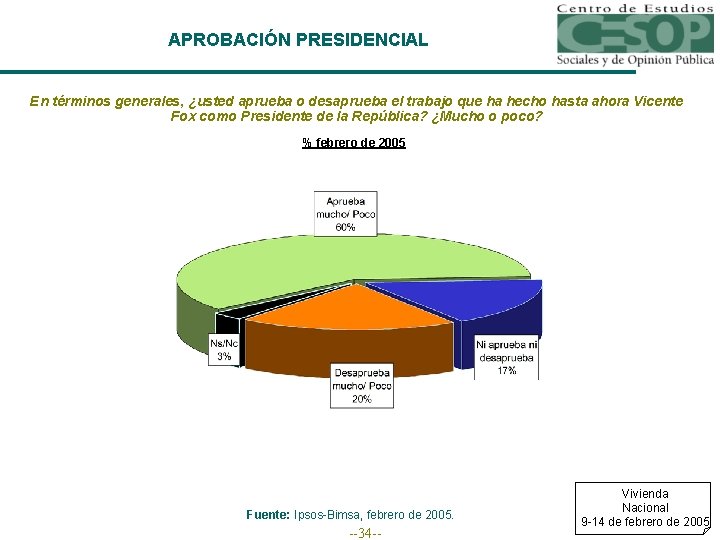 APROBACIÓN PRESIDENCIAL En términos generales, ¿usted aprueba o desaprueba el trabajo que ha hecho