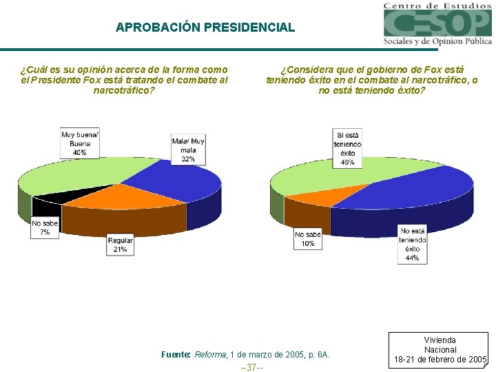 APROBACIÓN PRESIDENCIAL ¿Cuál es su opinión acerca de la forma como el Presidente Fox