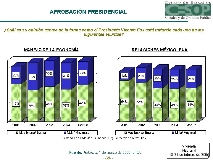 APROBACIÓN PRESIDENCIAL ¿Cuál es su opinión acerca de la forma como el Presidente Vicente