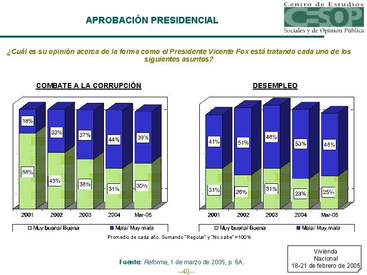 APROBACIÓN PRESIDENCIAL ¿Cuál es su opinión acerca de la forma como el Presidente Vicente