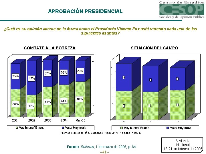 APROBACIÓN PRESIDENCIAL ¿Cuál es su opinión acerca de la forma como el Presidente Vicente