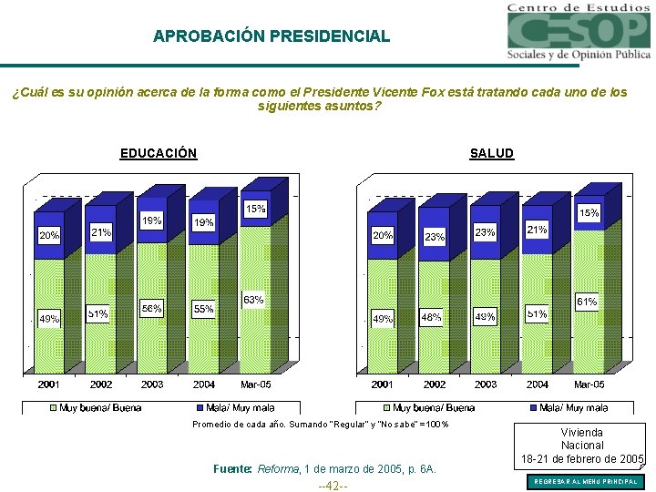 APROBACIÓN PRESIDENCIAL ¿Cuál es su opinión acerca de la forma como el Presidente Vicente