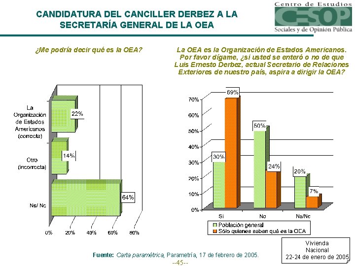 CANDIDATURA DEL CANCILLER DERBEZ A LA SECRETARÍA GENERAL DE LA OEA ¿Me podría decir