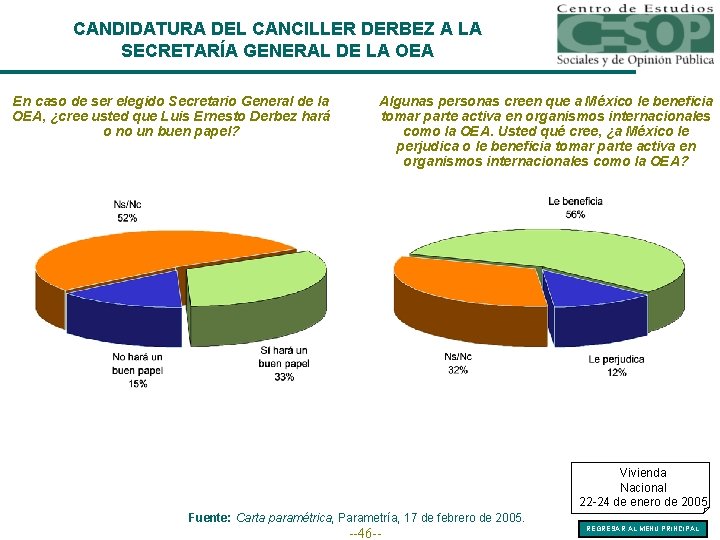 CANDIDATURA DEL CANCILLER DERBEZ A LA SECRETARÍA GENERAL DE LA OEA En caso de