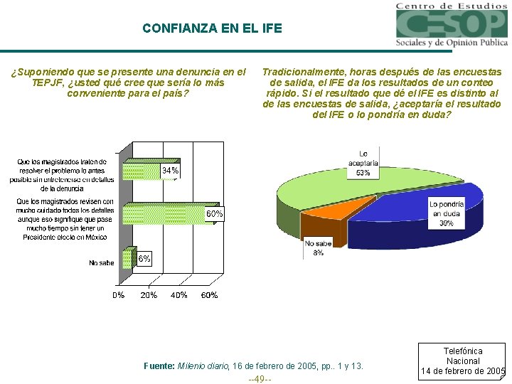 CONFIANZA EN EL IFE ¿Suponiendo que se presente una denuncia en el TEPJF, ¿usted