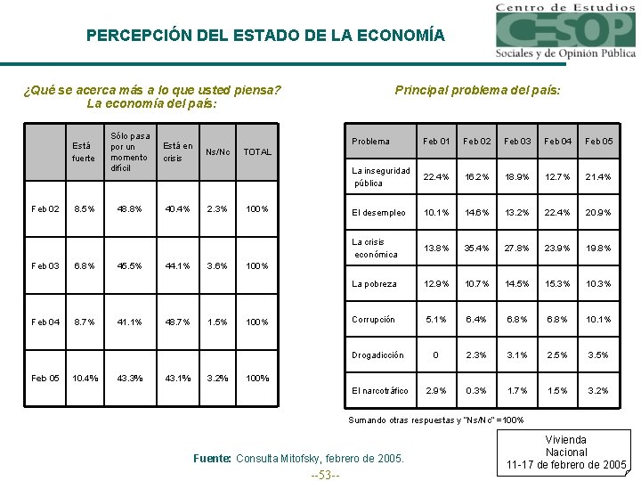 PERCEPCIÓN DEL ESTADO DE LA ECONOMÍA ¿Qué se acerca más a lo que usted