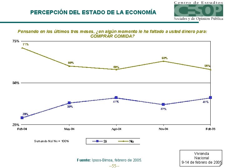 PERCEPCIÓN DEL ESTADO DE LA ECONOMÍA Pensando en los últimos tres meses, ¿en algún