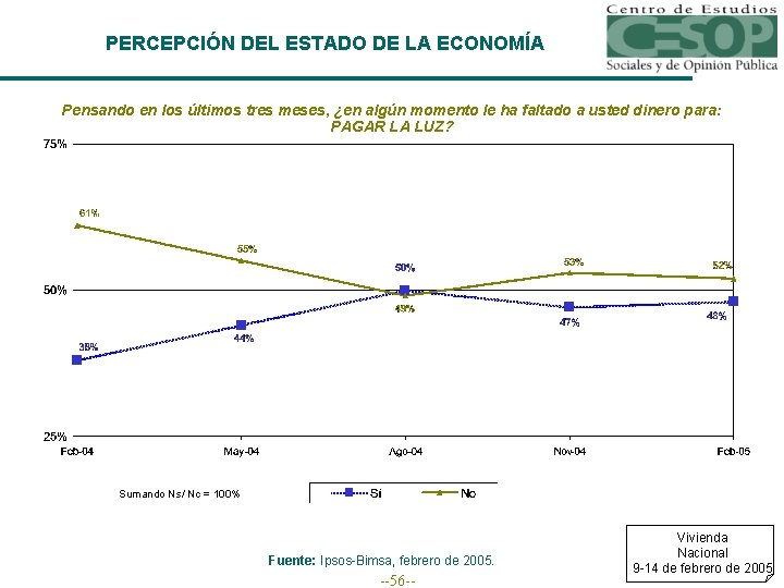 PERCEPCIÓN DEL ESTADO DE LA ECONOMÍA Pensando en los últimos tres meses, ¿en algún