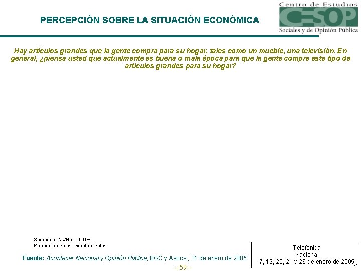 PERCEPCIÓN SOBRE LA SITUACIÓN ECONÓMICA Hay artículos grandes que la gente compra para su