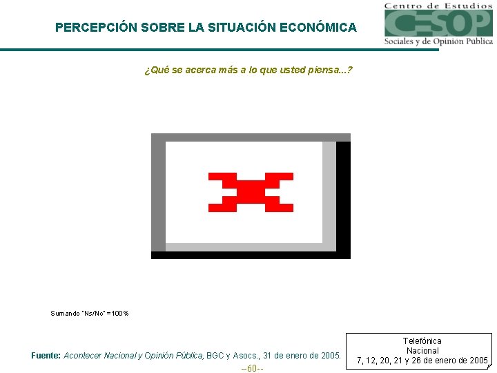 PERCEPCIÓN SOBRE LA SITUACIÓN ECONÓMICA ¿Qué se acerca más a lo que usted piensa.