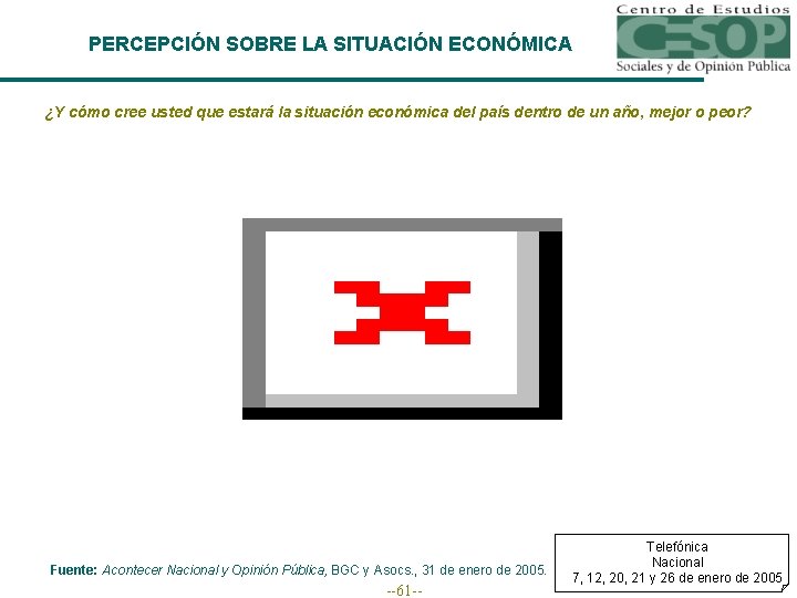 PERCEPCIÓN SOBRE LA SITUACIÓN ECONÓMICA ¿Y cómo cree usted que estará la situación económica