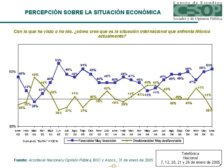 PERCEPCIÓN SOBRE LA SITUACIÓN ECONÓMICA Con lo que ha visto o ha ido, ¿cómo